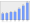 Evolucion de la populacion 1962-2008