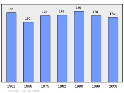 Reference: 
 INSEE [2]