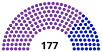 Eleições legislativas portuguesas de 1865