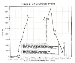 Flight 93 altitude