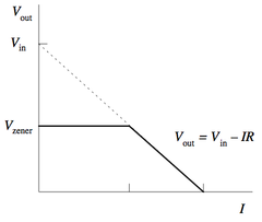 Examples of a voltage regulator (Vin + is in the top)