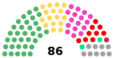 選挙結果