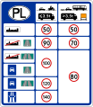 Informacja o dopuszczalnych prędkościach – Polska
