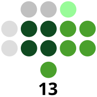 Antique Provincial Board composition