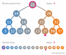 Algoritmi i kërkimit binar