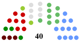 Dún Laoghaire–Rathdown County Council Composition.png