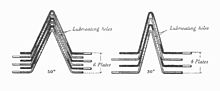 Section through a stack of plates, showing the conical faces of their gripping ring