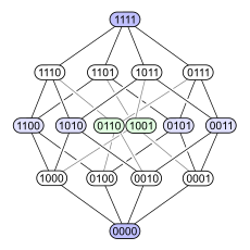 Hypercubeorder binary.svg