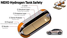 Hyundai nexo high pressure hydrogen tank safety. Hyundai nexo high pressure hydrogen tank safety.jpg