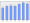 Evolucion de la populacion 1962-2008