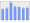 Evolucion de la populacion 1962-2008