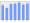 Evolucion de la populacion 1962-2008