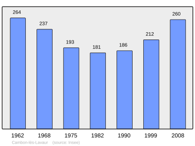 Reference: 
 INSEE [2]