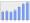 Evolucion de la populacion 1962-2008