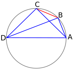 Application du théorème de Ptolémée pour déterminer la longueur de la corde associée à la différence de deux arcs.