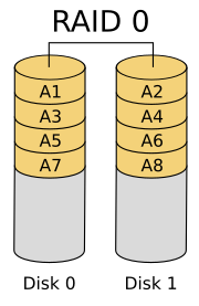 RAID 레벨 0