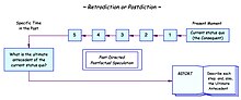 Temporal representation of retrodiction or postdiction Retrodiction or Postdiction.jpg