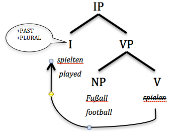 File:Simple IP diagram (no Subject).tiff