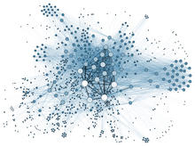 A social network visualization Social Network Analysis Visualization.png