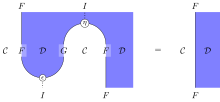 String diagram for adjunction. String diagram adjunction.svg