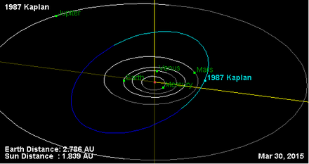 Орбита астероида 1987.png