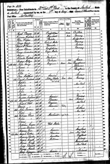 1860 United States Census