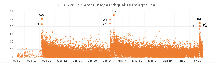 Землетрясение в Центральной Италии 2016 г. wide.svg