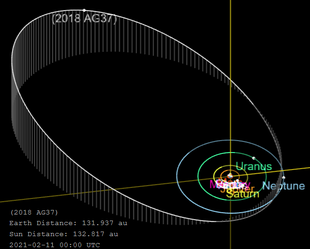 Vorläufig ermittelter Orbit von 2018 AG37