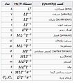 تصویر بندانگشتی از نسخهٔ مورخ ‏۳ ژوئن ۲۰۱۷، ساعت ۱۲:۴۷