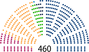 9th Term Sejm of Poland.svg