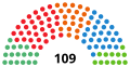 Miniatura per a la versió del 12:07, 11 març 2024