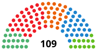 AndalusiaParliamentDiagram2018.svg