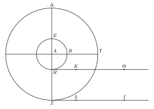 Diagram of Aristotle's wheel as described in Mechanica. AristotlesWheelLabeledDiagram.svg