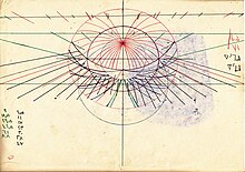 Description de l'image Astrolabe calculation.jpg.