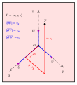 Pohlke's theorem)