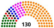 Miniatura para Elecciones parlamentarias de Perú de 2016