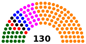Elecciones parlamentarias de Perú de 2016