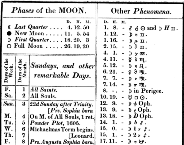 (2): The 1833 US Nautical Almanac using the symbol ⟨♍︎⟩ for stars in the constellation of Virgo, here θ ♍︎ (Theta Virginis), ν ♍︎ (Nu Virginis), π ♍︎ (Pi Virginis).