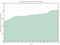 Vorschaubild der Version vom 00:29, 26. Dez. 2015