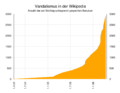 Dauerhaft gesperrte Benutzer in der Wikipedia