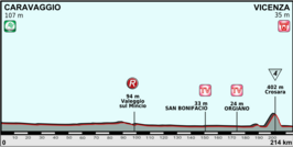 Ronde van Italië 2013/Zeventiende etappe