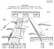 Digramme schématique des fortifications frontalières est-allemandes avec les indications du nombre de personnes ayant réussi à franchir chaque fortification.