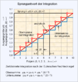 Vorschaubild der Version vom 22:52, 2. Mai 2013