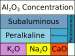 Vignette pour Roche peralcaline