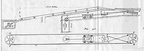 Layout of the cable drive system for the Liverpool Minard inclined plane. Plan incline machine stationnaire Liverpool Minard.jpg