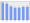 Evolucion de la populacion 1962-2008