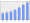 Evolucion de la populacion 1962-2008