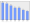 Evolucion de la populacion 1962-2008