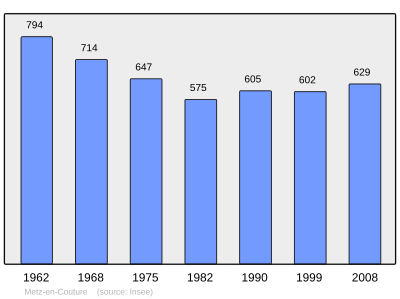 Reference: 
 INSEE [2]