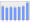 Evolucion de la populacion 1962-2008